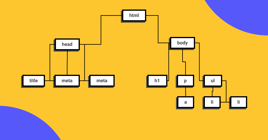 Imagen referencial del Document Object Model